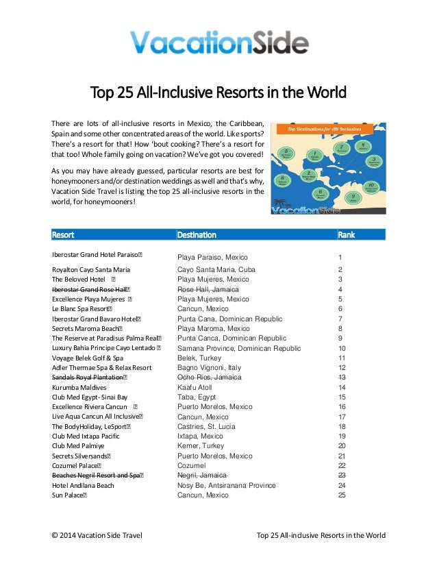 Top 25 all inclusive resorts for honeymooners