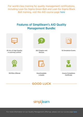 For world-class training for quality management certiﬁcations,
including Lean Six Sigma Green Belt and Lean Six Sigma Black
Belt training, visit the AIO course page here
For more information on our Quality Management offerings, please visit our course page here
GOOD LUCK
Features of Simplilearn’s AIO Quality
Management Bundle:
95 Hrs of High Quality
e-Learning content
262 Chapter-end
Quizzes
16 Simulation Exams
118 PDUs Offered Downloadable
e-books
Course Completion
Certiﬁcate
 