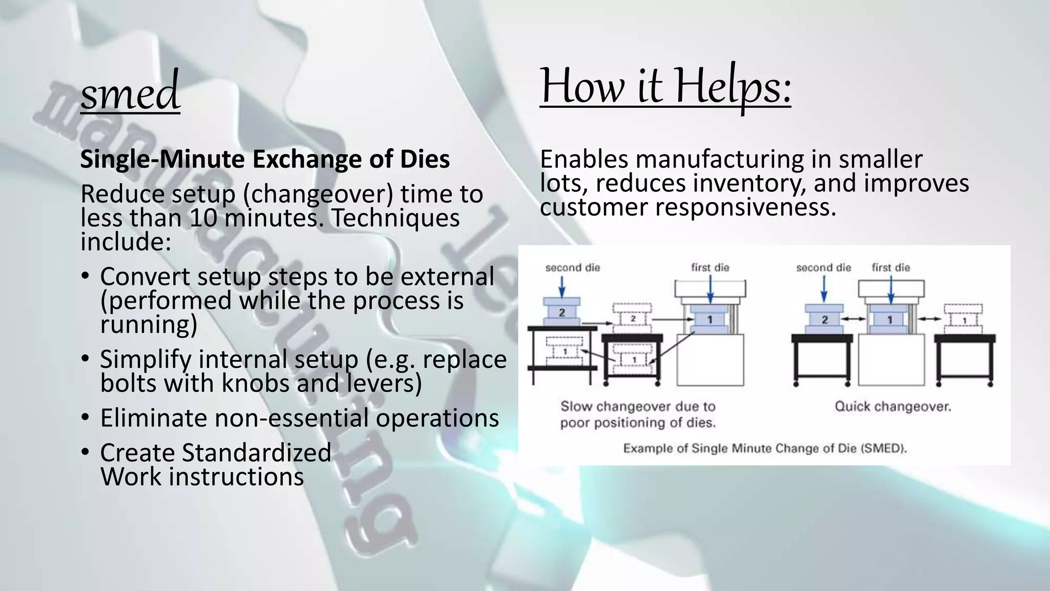 smed
Single-Minute Exchange of Dies
Reduce setup (changeover) time to
less than 10 minutes. Techniques
include:
• Convert setup steps to be external
(performed while the process is
running)
• Simplify internal setup (e.g. replace
bolts with knobs and levers)
• Eliminate non-essential operations
• Create Standardized
Work instructions
Enables manufacturing in smaller
lots, reduces inventory, and improves
customer responsiveness.
How it Helps:
 