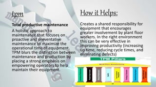tpm
Total productive maintenance
A holistic approach to
maintenance that focuses on
proactive and preventative
maintenance to maximize the
operational time of equipment.
TPM blurs the distinction between
maintenance and production by
placing a strong emphasis on
empowering operators to help
maintain their equipment.
Creates a shared responsibility for
equipment that encourages
greater involvement by plant floor
workers. In the right environment
this can be very effective in
improving productivity (increasing
up time, reducing cycle times, and
eliminating defects)
How it Helps:
 