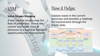 VSM
Value Stream Mapping
A tool used to visually map the
flow of production. Shows the
current and future state of
processes in a way that highlights
opportunities for improvement
Exposes waste in the current
processes and provides a roadmap
for improvement through the
future state.
How it Helps:
 