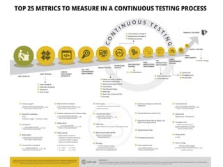 Top 25 metrics to measure in a continuous testing process