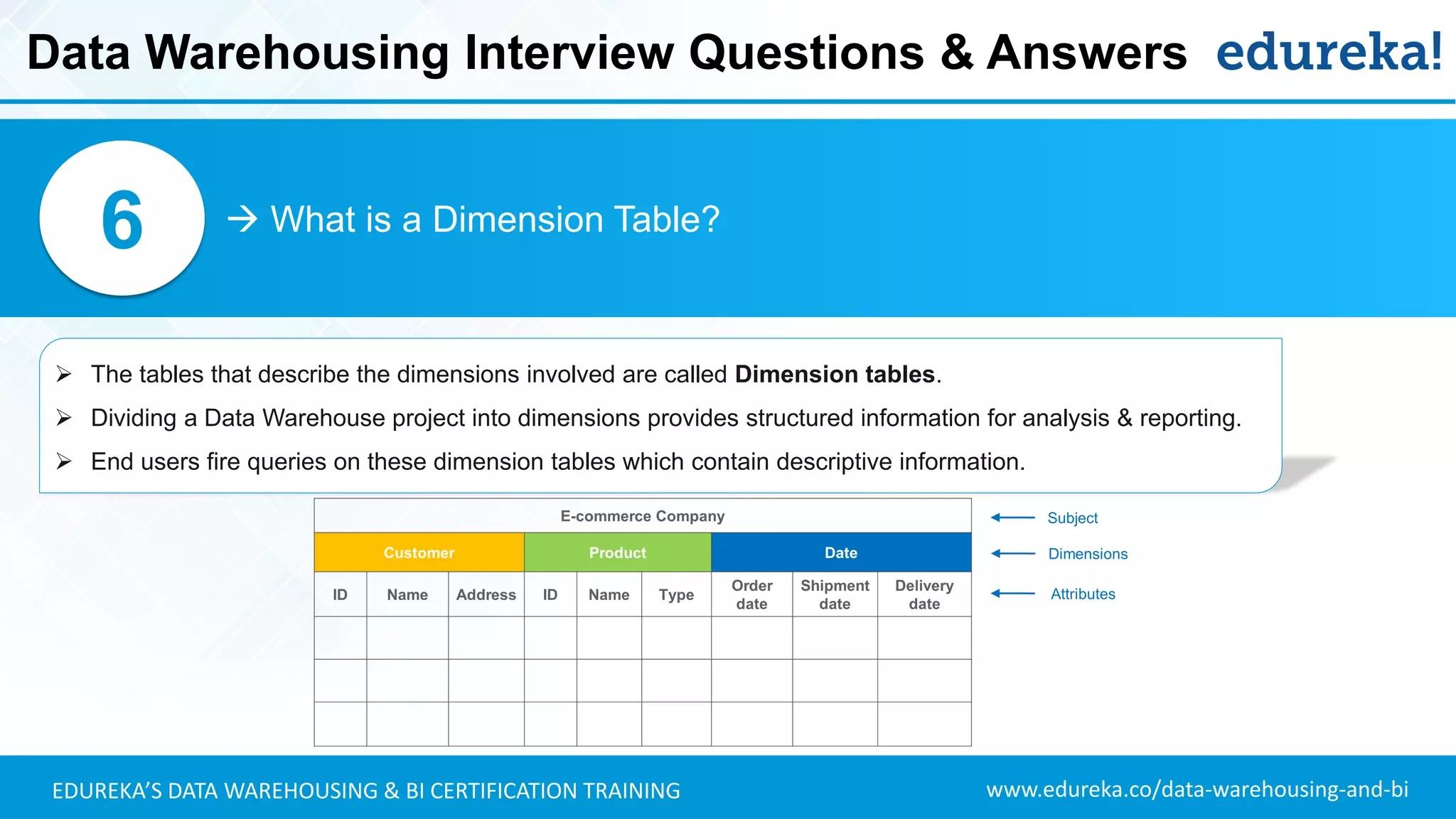 www.edureka.co/data-warehousing-and-biEDUREKA’S DATA WAREHOUSING & BI CERTIFICATION TRAINING
 What is a Dimension Table?6
➢ The tables that describe the dimensions involved are called Dimension tables.
➢ Dividing a Data Warehouse project into dimensions provides structured information for analysis & reporting.
➢ End users fire queries on these dimension tables which contain descriptive information.
Data Warehousing Interview Questions & Answers
 