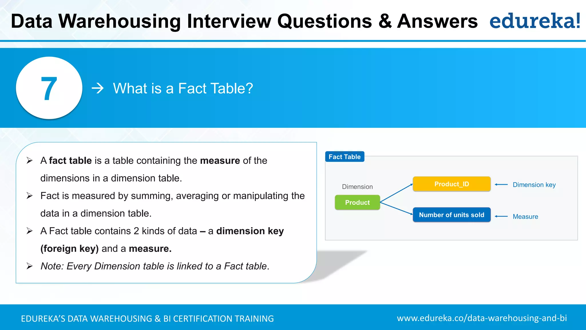 www.edureka.co/data-warehousing-and-biEDUREKA’S DATA WAREHOUSING & BI CERTIFICATION TRAINING
 What is a Fact Table?7
➢ A fact table is a table containing the measure of the
dimensions in a dimension table.
➢ Fact is measured by summing, averaging or manipulating the
data in a dimension table.
➢ A Fact table contains 2 kinds of data – a dimension key
(foreign key) and a measure.
➢ Note: Every Dimension table is linked to a Fact table.
Data Warehousing Interview Questions & Answers
 