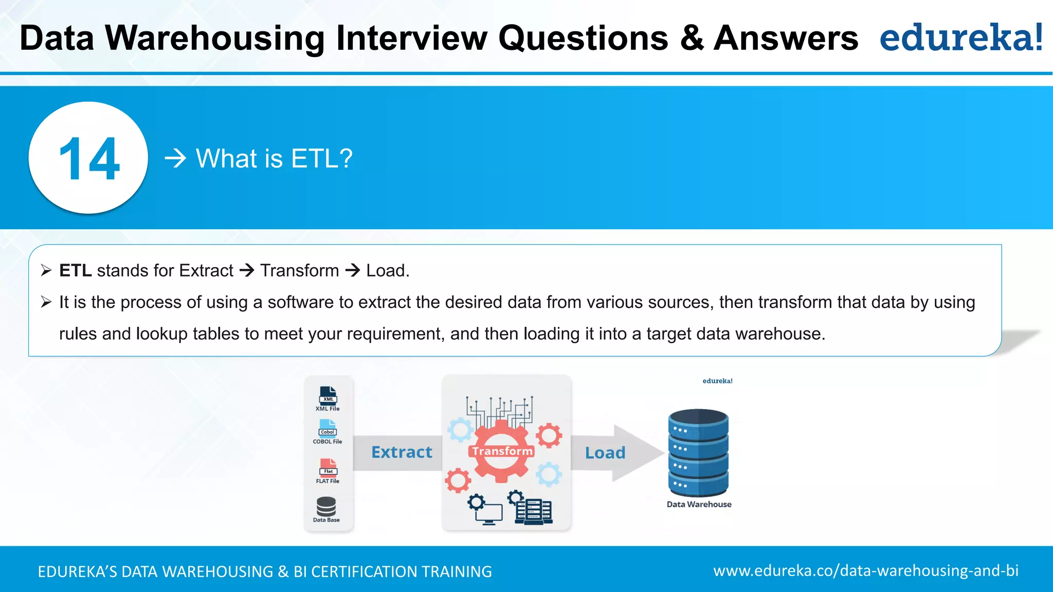 www.edureka.co/data-warehousing-and-biEDUREKA’S DATA WAREHOUSING & BI CERTIFICATION TRAINING
 What is ETL?14
➢ ETL stands for Extract  Transform  Load.
➢ It is the process of using a software to extract the desired data from various sources, then transform that data by using
rules and lookup tables to meet your requirement, and then loading it into a target data warehouse.
Data Warehousing Interview Questions & Answers
 