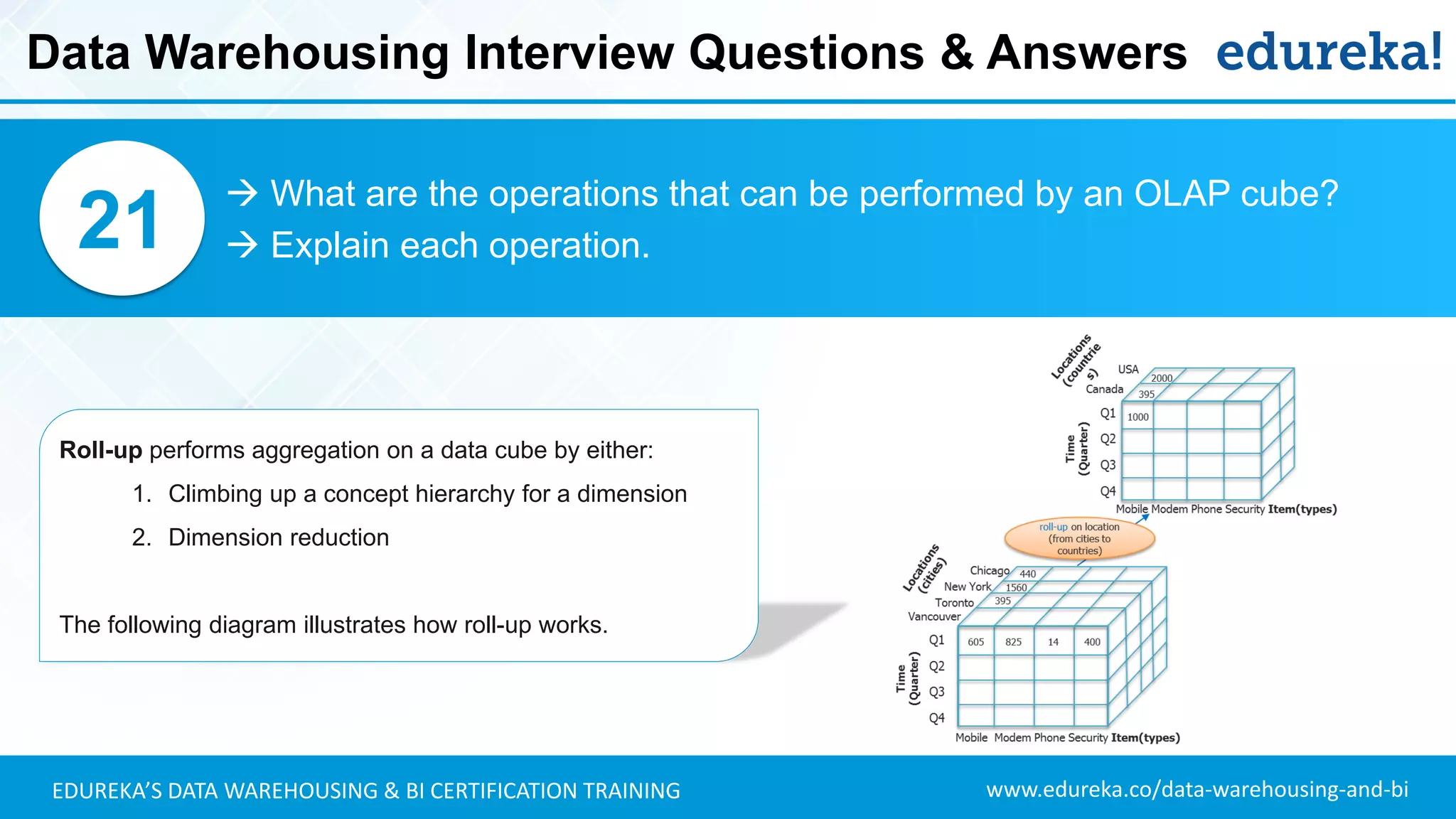 www.edureka.co/data-warehousing-and-biEDUREKA’S DATA WAREHOUSING & BI CERTIFICATION TRAINING
 What are the operations that can be performed by an OLAP cube?
 Explain each operation.21
Roll-up performs aggregation on a data cube by either:
1. Climbing up a concept hierarchy for a dimension
2. Dimension reduction
The following diagram illustrates how roll-up works.
Data Warehousing Interview Questions & Answers
 