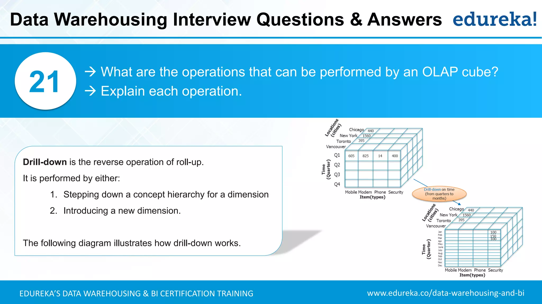 www.edureka.co/data-warehousing-and-biEDUREKA’S DATA WAREHOUSING & BI CERTIFICATION TRAINING
 What are the operations that can be performed by an OLAP cube?
 Explain each operation.21
Drill-down is the reverse operation of roll-up.
It is performed by either:
1. Stepping down a concept hierarchy for a dimension
2. Introducing a new dimension.
The following diagram illustrates how drill-down works.
Data Warehousing Interview Questions & Answers
 