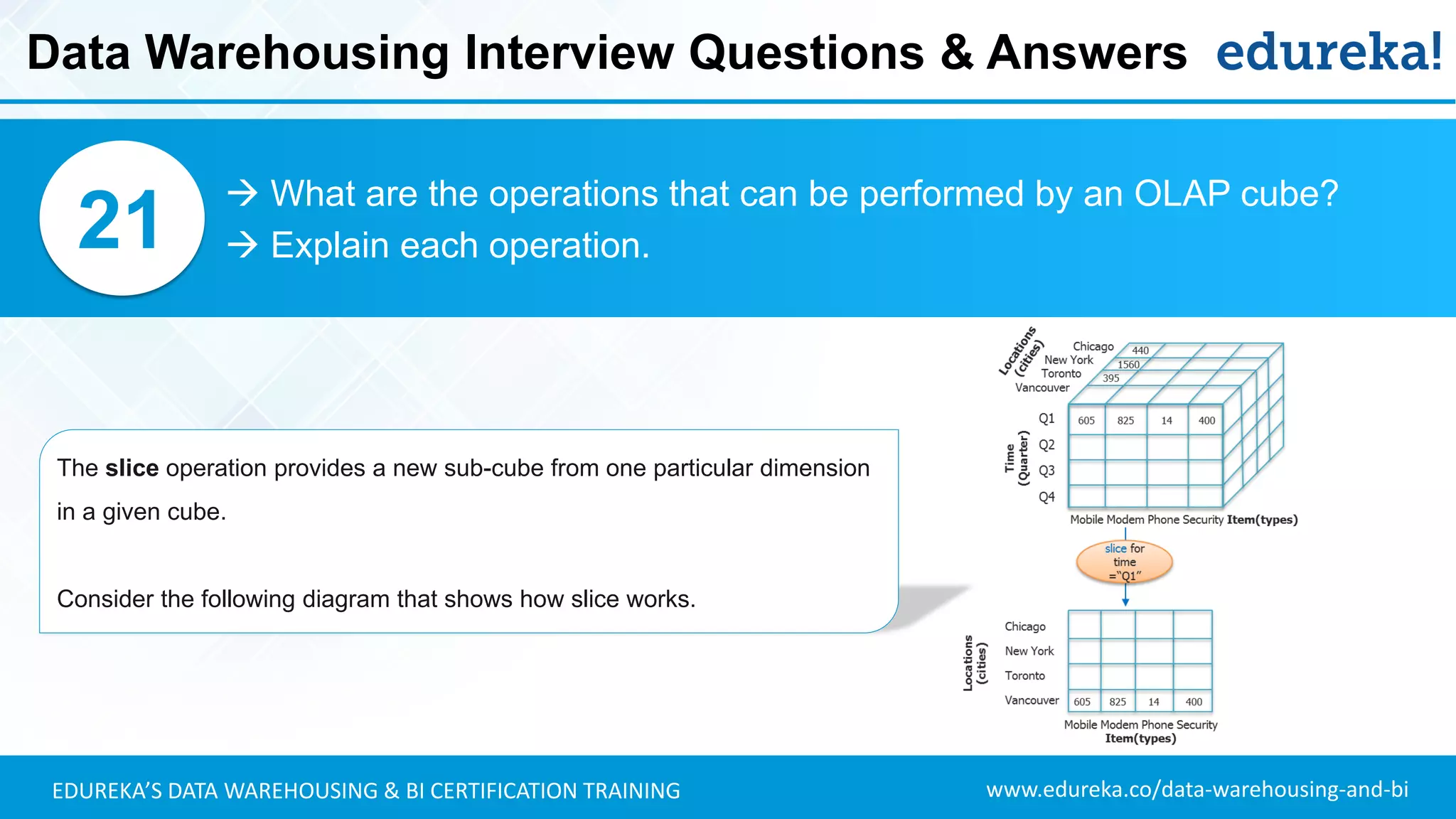 www.edureka.co/data-warehousing-and-biEDUREKA’S DATA WAREHOUSING & BI CERTIFICATION TRAINING
 What are the operations that can be performed by an OLAP cube?
 Explain each operation.21
The slice operation provides a new sub-cube from one particular dimension
in a given cube.
Consider the following diagram that shows how slice works.
Data Warehousing Interview Questions & Answers
 