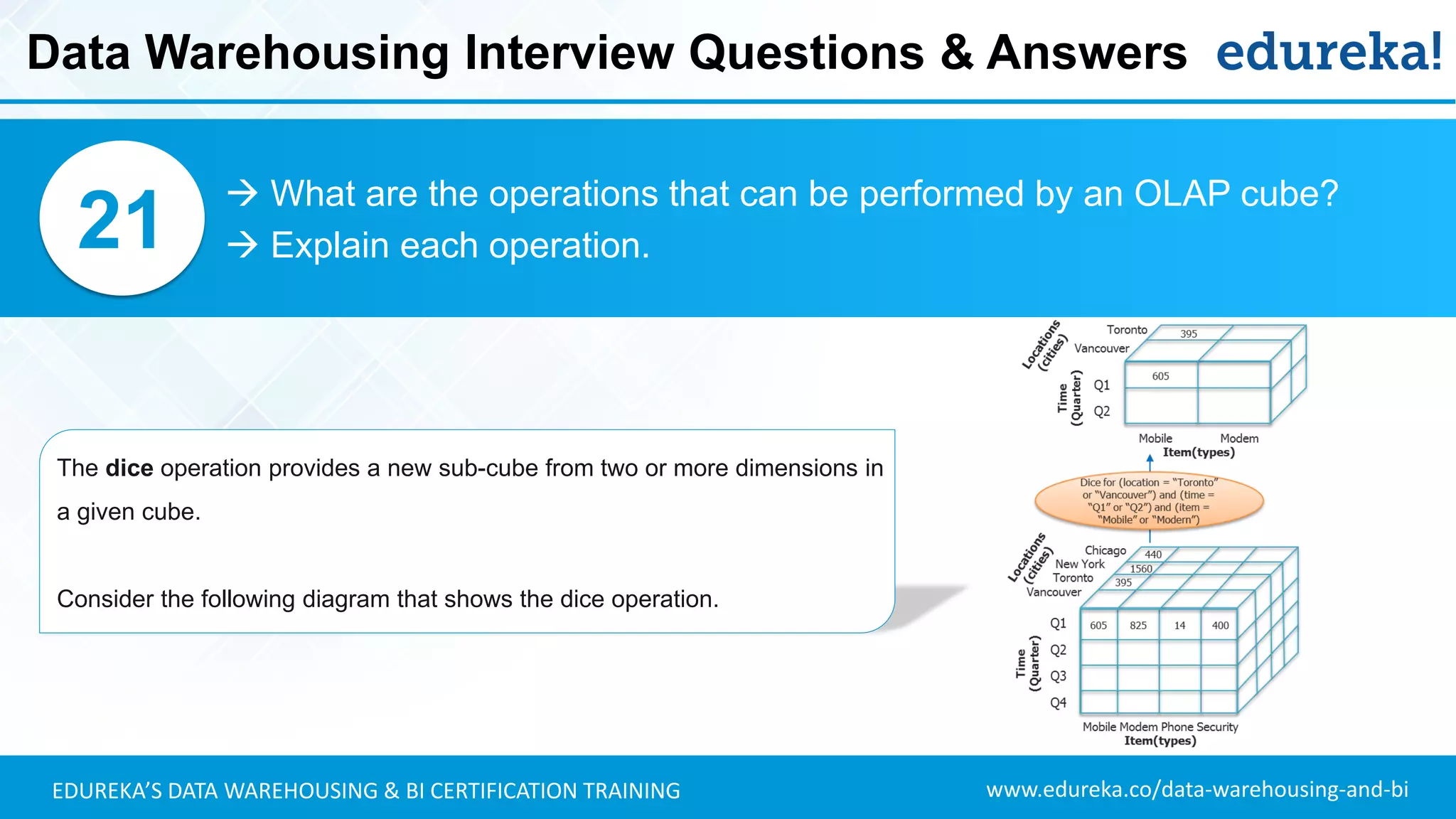 www.edureka.co/data-warehousing-and-biEDUREKA’S DATA WAREHOUSING & BI CERTIFICATION TRAINING
 What are the operations that can be performed by an OLAP cube?
 Explain each operation.21
The dice operation provides a new sub-cube from two or more dimensions in
a given cube.
Consider the following diagram that shows the dice operation.
Data Warehousing Interview Questions & Answers
 