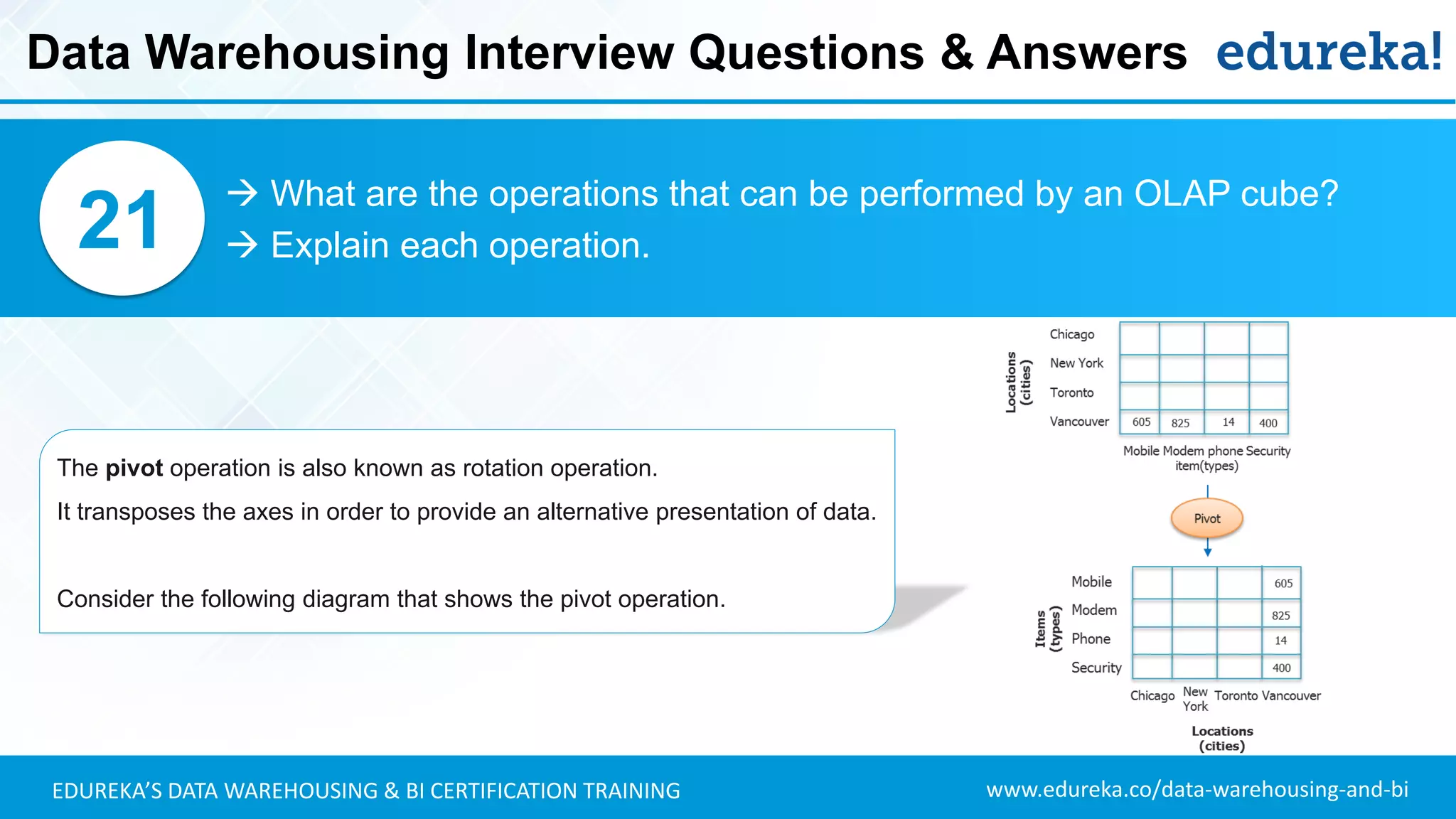 www.edureka.co/data-warehousing-and-biEDUREKA’S DATA WAREHOUSING & BI CERTIFICATION TRAINING
 What are the operations that can be performed by an OLAP cube?
 Explain each operation.21
The pivot operation is also known as rotation operation.
It transposes the axes in order to provide an alternative presentation of data.
Consider the following diagram that shows the pivot operation.
Data Warehousing Interview Questions & Answers
 