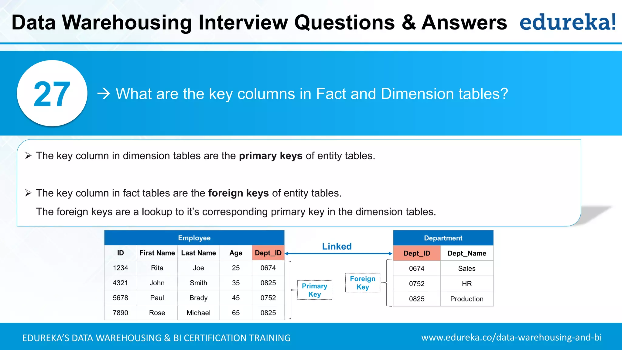 www.edureka.co/data-warehousing-and-biEDUREKA’S DATA WAREHOUSING & BI CERTIFICATION TRAINING
 What are the key columns in Fact and Dimension tables?27
➢ The key column in dimension tables are the primary keys of entity tables.
➢ The key column in fact tables are the foreign keys of entity tables.
The foreign keys are a lookup to it’s corresponding primary key in the dimension tables.
Data Warehousing Interview Questions & Answers
 