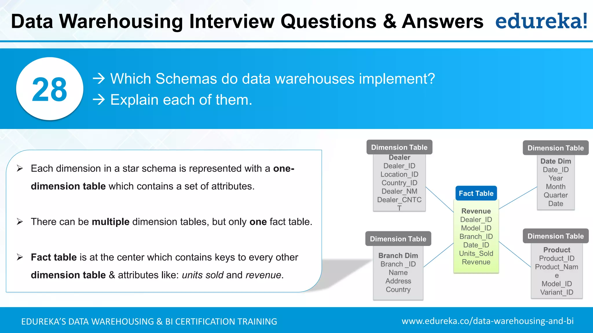 www.edureka.co/data-warehousing-and-biEDUREKA’S DATA WAREHOUSING & BI CERTIFICATION TRAINING
 Which Schemas do data warehouses implement?
 Explain each of them.28
➢ Each dimension in a star schema is represented with a one-
dimension table which contains a set of attributes.
➢ There can be multiple dimension tables, but only one fact table.
➢ Fact table is at the center which contains keys to every other
dimension table & attributes like: units sold and revenue.
Data Warehousing Interview Questions & Answers
 