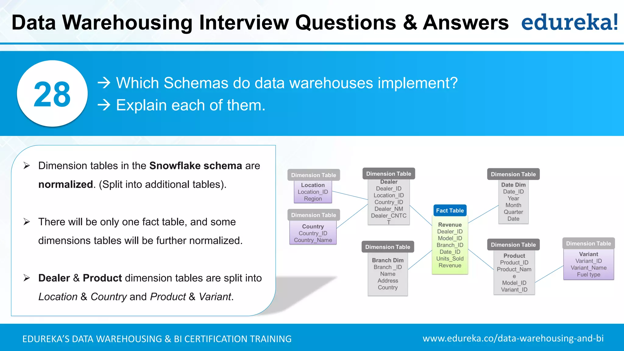 www.edureka.co/data-warehousing-and-biEDUREKA’S DATA WAREHOUSING & BI CERTIFICATION TRAINING
 Which Schemas do data warehouses implement?
 Explain each of them.28
➢ Dimension tables in the Snowflake schema are
normalized. (Split into additional tables).
➢ There will be only one fact table, and some
dimensions tables will be further normalized.
➢ Dealer & Product dimension tables are split into
Location & Country and Product & Variant.
Data Warehousing Interview Questions & Answers
 