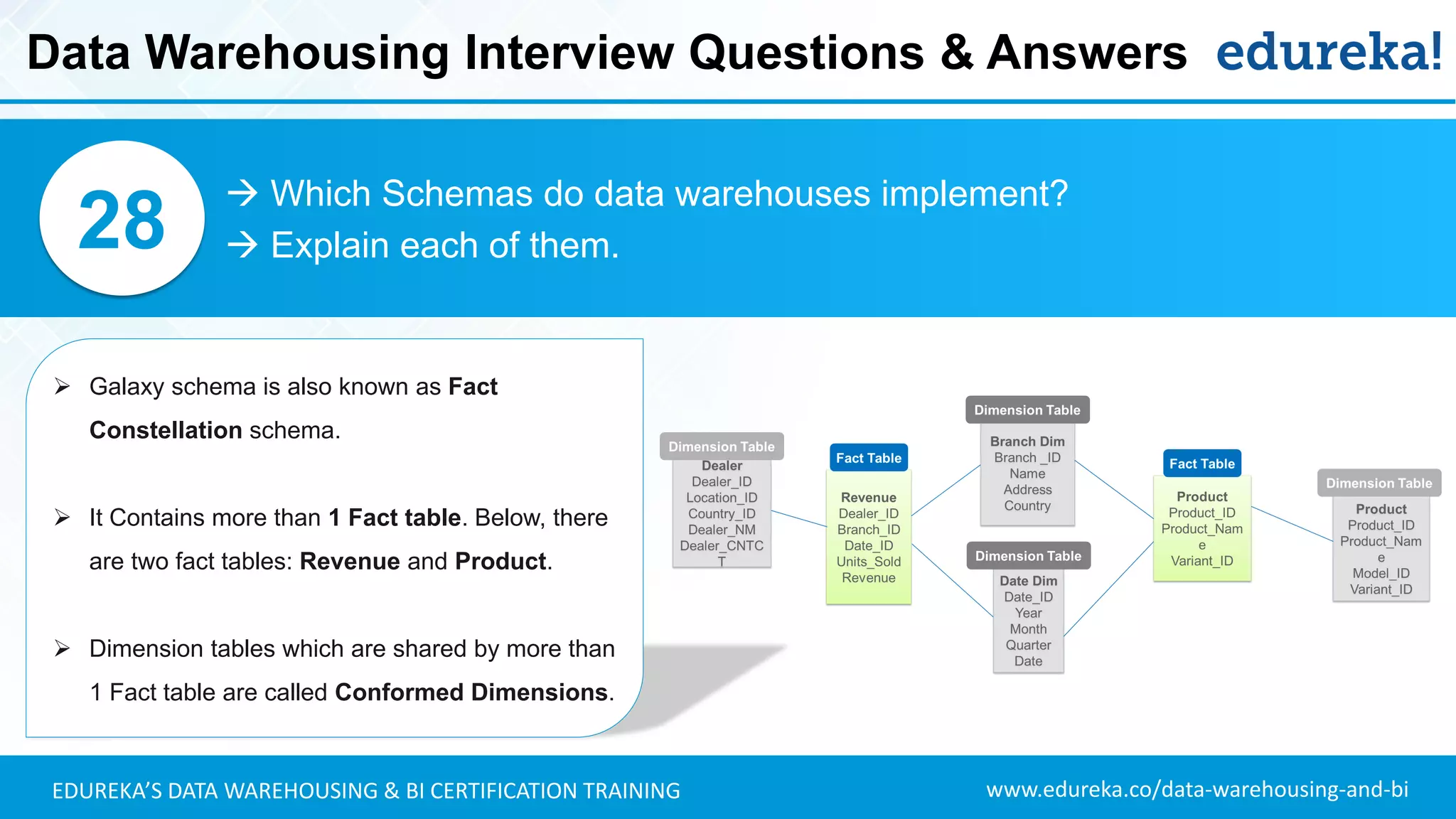 www.edureka.co/data-warehousing-and-biEDUREKA’S DATA WAREHOUSING & BI CERTIFICATION TRAINING
 Which Schemas do data warehouses implement?
 Explain each of them.28
➢ Galaxy schema is also known as Fact
Constellation schema.
➢ It Contains more than 1 Fact table. Below, there
are two fact tables: Revenue and Product.
➢ Dimension tables which are shared by more than
1 Fact table are called Conformed Dimensions.
Data Warehousing Interview Questions & Answers
 