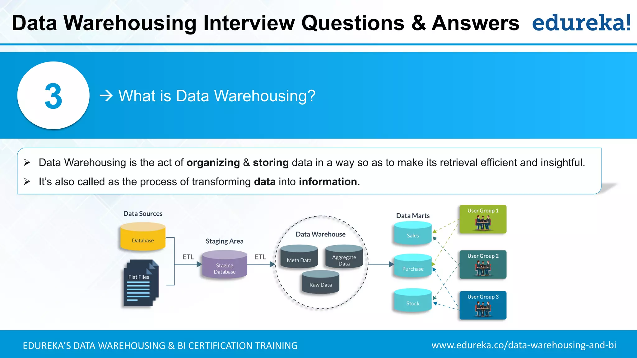 www.edureka.co/data-warehousing-and-biEDUREKA’S DATA WAREHOUSING & BI CERTIFICATION TRAINING
 What is Data Warehousing?3
➢ Data Warehousing is the act of organizing & storing data in a way so as to make its retrieval efficient and insightful.
➢ It’s also called as the process of transforming data into information.
Data Warehousing Interview Questions & Answers
 