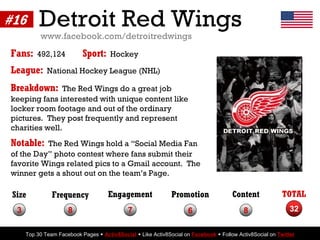 #16        Detroit Red Wings
           www.facebook.com/detroitredwings
Fans:     492,124           Sport:     Hockey

Le...