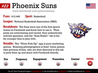 #23        Phoenix Suns
           www.facebook.com/phoenixsuns
Fans:     410,446           Sport:     Basketball

League:...