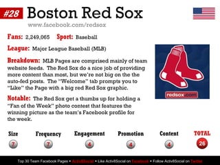 #28        Boston Red Sox
           www.facebook.com/redsox
Fans:     2,249,065         Sport:     Baseball

League:     ...