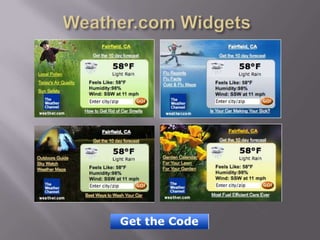 Weather.com Widgets
