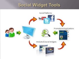 Social Widget Tools