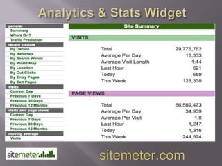 Analytics & Stats Widgetsitemeter.com