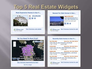 Top 5 Real Estate Widgets