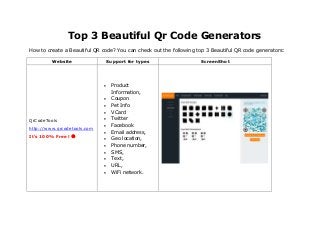 Top 3 Beautiful Qr Code Generators 
How to create a Beautiful QR code? You can check out the following top 3 Beautiful QR code generators: 
Website Support for types ScreenShot 
QrCodeTools 
http://www.qrcodetools.com 
It’s 100% Free !  
 Product 
Information, 
 Coupon 
 Pet Info 
 VCard 
 Twitter 
 Facebook 
 Email address, 
 Geo location, 
 Phone number, 
 SMS, 
 Text, 
 URL, 
 WiFi network. 
 