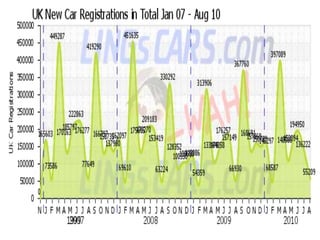 Top 3 Car Manufacturers In Uk