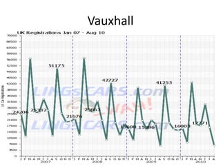 Vauxhall