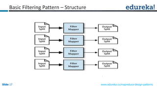Top 3 design patterns in Map Reduce | PPT