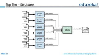 Top 3 design patterns in Map Reduce | PPTX