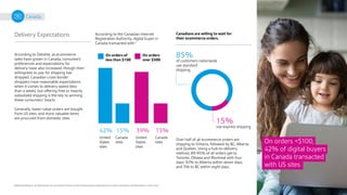 10
©2020 Pitney Bowes Inc. All rights reserved. You may, however, share the content of this document, provided that you do not alter it and that you cite Pitney Bowes Inc. as the source.
Canada
On orders <$100,
42% of digital buyers
in Canada transacted
with US sites.
Delivery Expectations
85%
of customers nationwide
use standard
shipping
15%
use express shipping
Over half of all ecommerce orders are
shipping to Ontario, followed by BC, Alberta
and Quebec. Using a hub-to-delivery
method, 89-95% of all orders get to
Toronto, Ottawa and Montreal with four
days; 92% to Alberta within seven days,
and 3% to BC within eight days.
42% 15% 39% 15%
United
States
sites
United
States
sites
On orders
over $500
Canada
sites
Canada
sites
On orders of
less than $100
Canadians are willing to wait for
their ecommerce orders.
According to Deloitte, as ecommerce
sales have grown in Canada, consumers’
preferences and expectations for
delivery have also increased, though their
willingness to pay for shipping has
dropped. Canadian cross-border
shoppers have reasonable expectations
when it comes to delivery speed (less
than a week), but offering free or heavily
subsidized shipping is the key to winning
these consumers’ hearts.
Generally, lower-value orders are bought
from US sites, and more valuable items
are procured from domestic sites.
According to the Canadian Internet
Registration Authority, digital buyer in
Canada transacted with:7
 