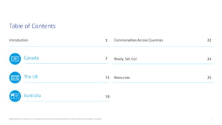 2
©2020 Pitney Bowes Inc. All rights reserved. You may, however, share the content of this document, provided that you do not alter it and that you cite Pitney Bowes Inc. as the source.
Table of Contents
Introduction 3
7
13
18
Commonalities Across Countries 	
Ready, Set, Go! 	
Resources
Canada 	
The UK 	
Australia
22
24
25
 