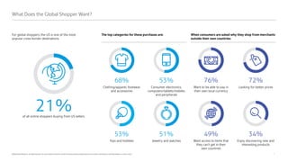 5
©2020 Pitney Bowes Inc. All rights reserved. You may, however, share the content of this document, provided that you do not alter it and that you cite Pitney Bowes Inc. as the source.
The top categories for these purchases are:
68%
Clothing/apparel, footwear
and accessories
53%
Consumer electronics,
computers/tablets/mobiles
and peripherals
53%
Toys and hobbies
51%
Jewelry and watches
For global shoppers, the US is one of the most
popular cross-border destinations.
What Does the Global Shopper Want?
21%
of all online shoppers buying from US sellers.
When consumers are asked why they shop from merchants
outside their own countries:
76%
Want to be able to pay in
their own local currency
72%
Looking for better prices
49%
Want access to items that
they can’t get in their
own countries
34%
Enjoy discovering new and
interesting products
 