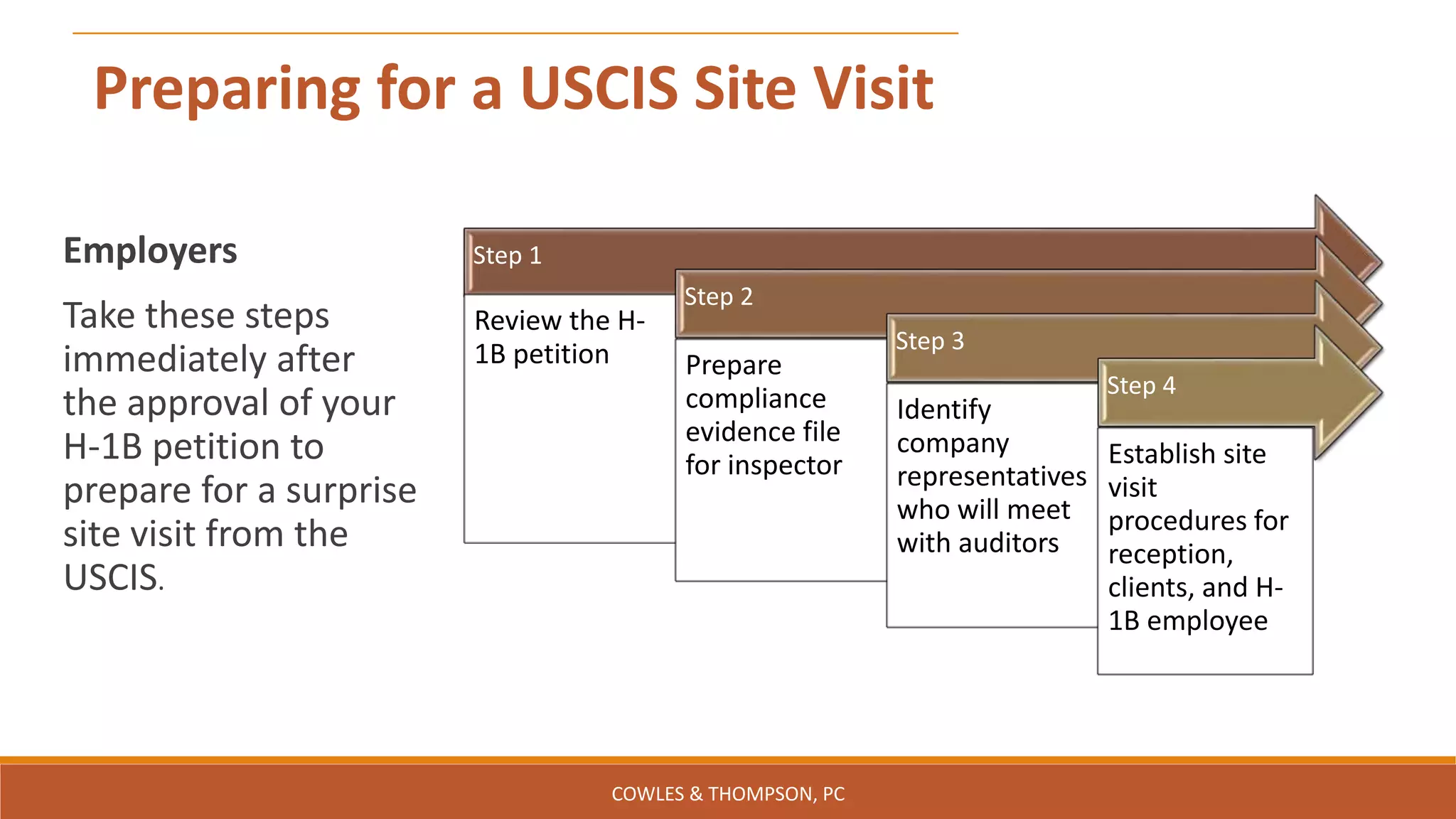 Preparing for a USCIS Site Visit
Step 1
Review the H-
1B petition
Step 2
Prepare
compliance
evidence file
for inspector
Step 3
Identify
company
representatives
who will meet
with auditors
Step 4
Establish site
visit
procedures for
reception,
clients, and H-
1B employee
Employers
Take these steps
immediately after
the approval of your
H-1B petition to
prepare for a surprise
site visit from the
USCIS.
COWLES & THOMPSON, PC
 