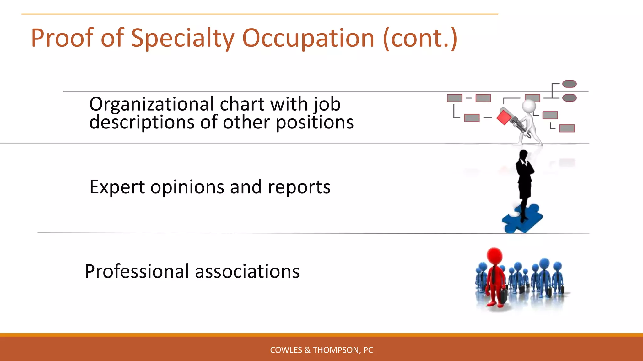 Organizational chart with job
descriptions of other positions
Expert opinions and reports
Professional associations
Proof of Specialty Occupation (cont.)
COWLES & THOMPSON, PC
 