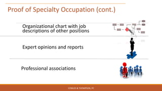 Organizational chart with job
descriptions of other positions
Expert opinions and reports
Professional associations
Proof of Specialty Occupation (cont.)
COWLES & THOMPSON, PC
 