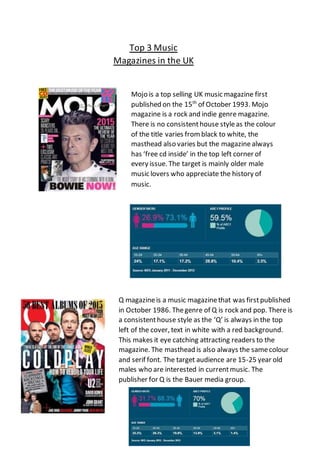 Top 3 Music
Magazines in the UK
Mojo is a top selling UK music magazine first
published on the 15th
of October 1993. Mojo
magazine is a rock and indie genre magazine.
There is no consistenthouse styleas the colour
of the title varies from black to white, the
masthead also varies but the magazinealways
has ‘free cd inside’ in the top left corner of
every issue. The target is mainly older male
music lovers who appreciate the history of
music.
Q magazineis a music magazinethat was firstpublished
in October 1986. Thegenre of Q is rock and pop. There is
a consistenthouse style as the ‘Q’ is always in the top
left of the cover, text in white with a red background.
This makes it eye catching attracting readers to the
magazine. The masthead is also always the samecolour
and serif font. The target audience are 15-25 year old
males who are interested in currentmusic. The
publisher for Q is the Bauer media group.
 