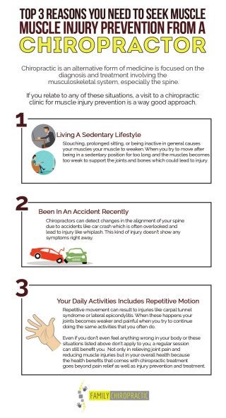 Top 3 Reasons You Need To Seek Muscle Injury Prevention From A Chiropractor