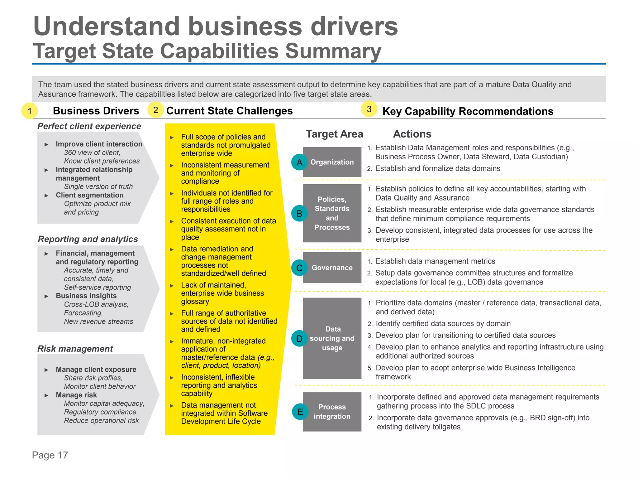 TOP_407070357DataGovernancePlaybook.pptx