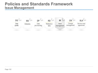 Page 102
Policies and Standards Framework
Issue Management
 