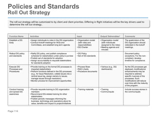 Page 114
Policies and Standards
Roll Out Strategy
Function Name Activities Input Output/ Deliverables* Comments
Establish a DG
body
• Assign individuals to roles in the DG organization
• Conduct kickoff meetings for WGs and
Committees, and establish long term agenda
• Organization model
(with roles and
responsibilities)
• DG Charter
• Organization model
(with individuals
assigned to the roles)
• Meeting agenda and
minutes
The goals/vision of the
DG organization should
reiterated in the kickoff
meetings.
Rollout DG policy
and standards
• Ratify DG policy, and publish compliance
schedule for stakeholders under policy’s purview
• Publish set of standards for adoption
• Assign accountability to requisite stakeholders
for standards adoption
• DG Policy
• Set of DG standards
Document policy
exceptions. For the non-
compliant, develop
timeline for compliance.
Execute DG
Processes and
Procedures
• Provide training on the formal DG processes to
impacted stakeholders
• Perform functions defined in the DG processes
(e.g., for Issue Resolution, collate issues into a
central issue log, assign owners to issues,
manage issues through resolution).
• Monitor process for improvement opportunities
• Process flows
• RACI charts
• Procedure documents
• Various (e.g., DQ
dashboards)
As the DG processes get
deployed, modifications/
enhancements may be
required to address
specific nuances of the
processes. Such
modifications will reduce
over time with the maturity
of the program.
Conduct training
and spread DG
awareness
• Provide requisite training to DG organization
members
• Recommend DG-related training for other
stakeholders
• Publish periodic messages informing the
business, technology and operations about its
value, benefits and impact to project/initiatives
• Training materials • Training
• Communiqués
Include success stories in
the communiqués
The roll out strategy will be customized to by client and client priorities. Differing in flight initiatives will be the key drivers used to
determine the roll out strategy..
 