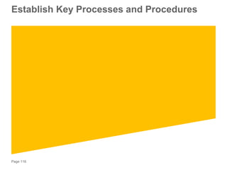 Page 116
Establish Key Processes and Procedures
 