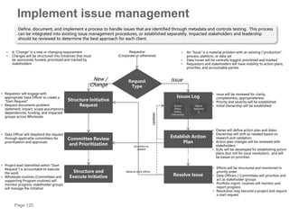 Page 120
Define, document, and implement a process to handle issues that are identified through metadata and controls testing. This process
can be integrated into existing issue management procedures, or established separately. Impacted stakeholders and leadership
should be reviewed to determine the best approach for each client.
Request
Type
Requestor
(Corporate or otherwise)
Issues Log
Issue
• An “Issue” is a material problem with an existing (“production”
process, platform, or data set
• Data Issues will be centrally logged, prioritized and tracked
• Requestors and stakeholders will have visibility to action plans,
priorities, and accountable parties
• Issue will be reviewed for clarity,
completeness, appropriateness
• Priority and severity will be established
• Initial Ownership will be established
Establish Action
Plan
Resolve Issue
• Owner will define action plan and dates
• Ownership will shift as needed based on
research and validation
• Action plan changes will be reviewed with
stakeholders
• SLAs will be developed for establishing action
plans (but not for issue resolution) , and will
be based on priorities
Mgmt.
Reportin
g
Action
Plans,
Status,
Ownership
Updates
• Efforts will be structured and monitored in
priority order
• Data Officers / Committees will prioritize and
act as stakeholder groups
• Portfolio mgmt. routines will monitor and
report progress
• Resolution may become a project and require
a start request
Structure Initiative
Request
Committee Review
and Prioritization
Structure and
Execute Initiative
• Requestor will engage with
appropriate Data Officer to create a
“Start Request”
• Request documents problem
statement, impact, scope assumptions,
dependencies, funding, and impacted
groups across Wholesale
New /
Change
• A “Change” is a new or changing requirement
• Changes will be structured into initiatives that must
be sponsored, funded, prioritized and tracked by
stakeholders
• Data Officer will shepherd the request
through applicable committees for
prioritization and approvals
• Project lead (identified within “Start
Request”) is accountable to execute
the work
• Wholesale routines (Committees and
supporting Program routines) will
monitor progress; stakeholder groups
will manage the initiative
Escalation as
needed
Material work efforts
Implement issue management
 