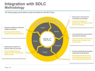 Page 127
Integration with SDLC
Methodology
Identify
Design
Diagnose
Deliver
Sustain
• Data impact is measured and
Investments are prioritized
• Governance Engagement
Questionnaire, Prioritization Charts,
High Level Roadmap
• Level of governance involvement is
assessed and estimated
• Impact Assessment, Scope of work,
Agreed issues, Roadmap, Initial
Cost estimates
• Governancestandardsdocumentedas
requirementsandspecifications
• BusinessRequirementsDocument,
FunctionalRequirementsDocument,
SystemRequirementsSpecifications
• Implementation aspects are
planned, tested and executed
• Technical Design Document,
Deployment Plan, Testing Results,
Delivery Artifacts
The following pages provide details on steps and artifacts for each SDLC Phase.
• Governance activities are performed,
certified and improved
• Post-implementation Reviews,
Change Control, Improvement Plans
 