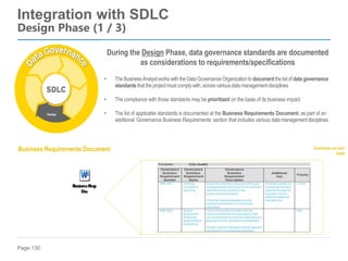 Page 130
Integration with SDLC
Design Phase (1 / 3)
Business Requirements Document
Identify
Design
Diagnose
Deliver
Sustain
During the Design Phase, data governance standards are documented
as considerations to requirements/specifications
• The BusinessAnalystworkswith the Data GovernanceOrganizationto documentthe listof data governance
standardsthat the projectmust complywith,acrossvariousdata managementdisciplines
• The compliance with those standards may be prioritized on the basis of its business impact
• The list of applicable standards is documented at the Business Requirements Document, as part of an
additional ‘Governance Business Requirements’ section that includes various data managementdisciplines
Continues on next
page
 
