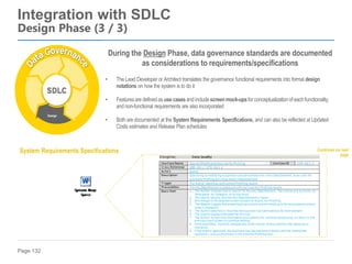 Page 132
Integration with SDLC
Design Phase (3 / 3)
System Requirements Specifications
Identify
Design
Diagnose
Deliver
Sustain
During the Design Phase, data governance standards are documented
as considerations to requirements/specifications
• The Lead Developer or Architect translates the governance functional requirements into formal design
notations on how the system is to do it
• Featuresare definedas use casesand includescreenmock-upsfor conceptualizationof eachfunctionality,
and non-functional requirements are also incorporated
• Both are documented at the System Requirements Specifications, and can also be reflected at Updated
Costs estimates and Release Plan schedules
Continues on next
page
 