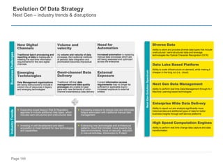 Page 144
Evolution Of Data Strategy
Next Gen – industry trends & disruptions
Next
Gen
Solution
Spectrum
Diverse Data
Ability to store and process diverse data types that include
unstructured / semi-structured data and leverage
technologies like Optical Character Recognition (OCR)
Data Lake Based Platform
Ability to scale infrastructure on-demand, while making it
cheaper in the long run (i.e., cloud)
Next Gen Data Management
Ability to perform real time Data Management through AI /
Machine Learning based technologies
Enterprise Wide Data Delivery
Ability to report out and analyze significantly more
historical data and additional types of data for better
business insights through self-service platforms
New Digital
Channels
Traditional batch processing and
reporting of data is inadequate in
meeting the real-time information
requirements for the new digital
channels
Volume and
velocity
As volume and velocity of data
increases, the traditional methods
of periodic data integration and
prioritization becomes impractical
Need for
Automation
Increased automation is replacing
manual data processes which are
still being assessed and optimized
across the enterprise
External
Exposure
Current information access
requirements may no longer be
sufficient or applicable due to
increased exposure to external
entities
Emerging
Technologies
Data Management organizations
are being restructured to include a
correct mix of resources in legacy
and emerging technologies
Omni-channel Data
Delivery
Traditional ‘off-line’ data
management and data quality
processes are unable to keep
pace with new demands of omni-
channel instantaneous data delivery
 Expanding scope beyond Risk & Regulatory
agendas to include additional data types, which
includes semi-structured and unstructured data
 Increasing pressure to reduce cost and eliminate
fatigue associated with traditional manual data
management
 Investing in skill development and talent
acquisition to meet demand for new technologies
and capabilities
 Embracing new technologies and architectural
patterns: cloud first mindset, move towards big
data environments, focus on security, reduction
in manual activities, introduction to Fintech
Business
Challenges
Industry
Trends
High Speed Computation Engines
Ability to perform real time change data capture and data
transformation
 