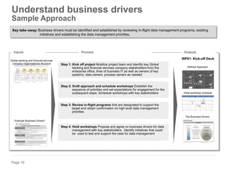 Page 16
Understand business drivers
Sample Approach
Inputs Process Outputs
Step 2: Draft approach and schedule workshops Establish the
sequence of activities and set expectations for engagement for the
subsequent steps. Schedule workshops with key stakeholders
Step 3: Review in-flight programs that are designated to support the
target and obtain confirmation on high level data management
priorities
Step 1: Kick off project Mobilize project team and identify key Global
banking and financial services company stakeholders from the
enterprise office, lines of business IT as well as owners of key
systems, data owners, process owners as needed
Example Business Drivers*
Refined Approach
Global banking and financial services
company Organizational Structure
Initial workshop schedule
Step 4: Hold workshops Propose and agree on business drivers for data
management with key stakeholders. Identify initiatives that could
be used to test and support the case for data management
The Business Drivers
WP01: Kick-off Deck
Key take-away: Business drivers must be identified and established by reviewing in-flight data management programs, existing
initiatives and establishing the data management priorities.
 