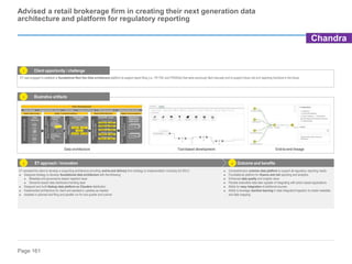 Page 161
Data architecture Tool-based development End-to-end lineage
Endto enddatalineage
Advised a retail brokerage firm in creating their next generation data
architecture and platform for regulatory reporting
Outcome and benefits
EY approach / innovation
EY assisted the client to develop a supporting architecture providing end-to-end delivery from strategy to implementation including full SDLC:
► Designed strategy to develop foundational data architecture with the following:
► Metadata and governance-based ingestion layer
► Semantic-based data distribution/vending layer
► Designed and built Hadoop data platform on Cloudera distribution
► Implemented architecture for client and assisted in updates as needed
► Assisted in planned test filing and parallel run for one quarter and cutover
► Comprehensive common data platform to support all regulatory reporting needs
► Foundational platform for finance and risk reporting and analytics
► Enhanced data quality and insights value
► Flexible extendible data lake capable of integrating with action based applications
► Ability for easy integration of additional sources
► Ability to leverage machine learning in data integration/ingestion to create metadata
and data mapping
3 4
EY was engaged to establish a foundational Next Gen Data architecture platform to support report filing (i.e., FR Y9C and FR2052a) that were previously filed manually and to support future risk and reporting functions in the future.
Client opportunity / challenge
Illustrative artifacts
1
2
Chandra
 